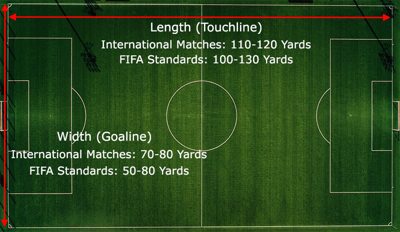 Dimensions of a Soccer Field