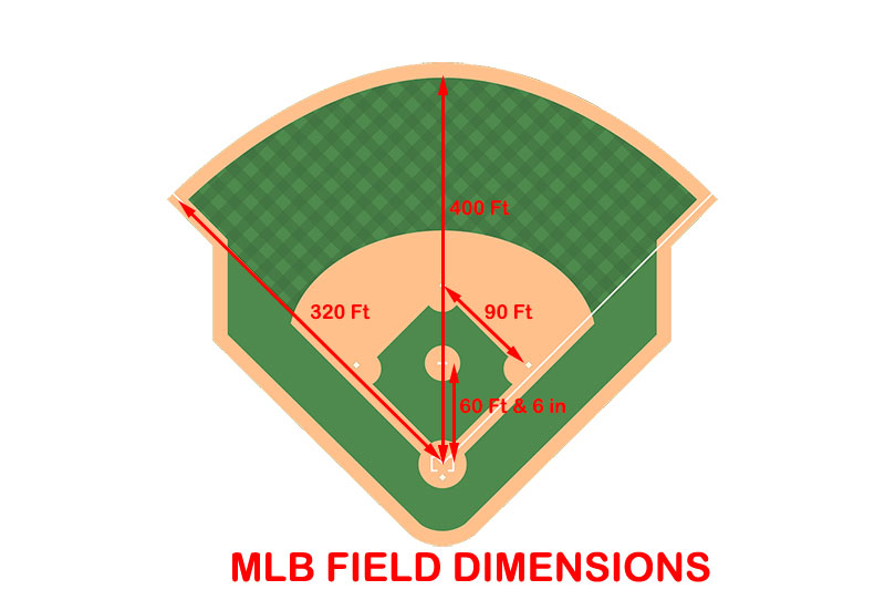 MLB Baseball Dimensions
