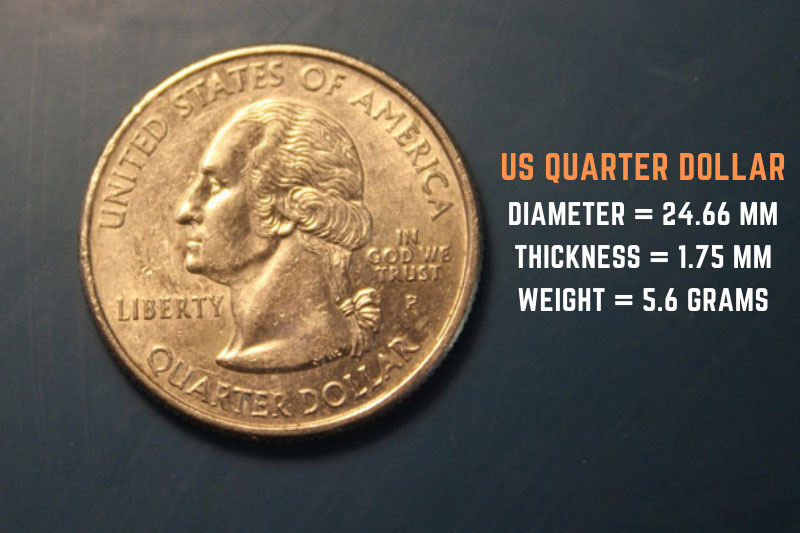 US Quarter Dimensions